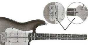 Гитара должна строить